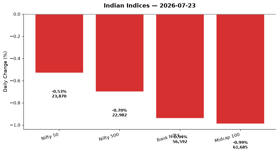 Market chart