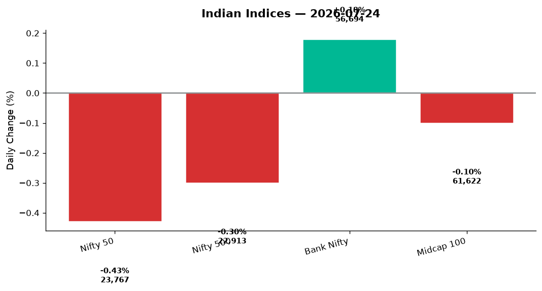 Market chart