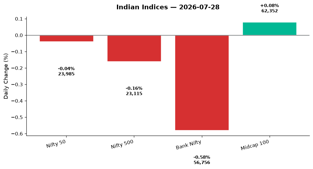 Market chart