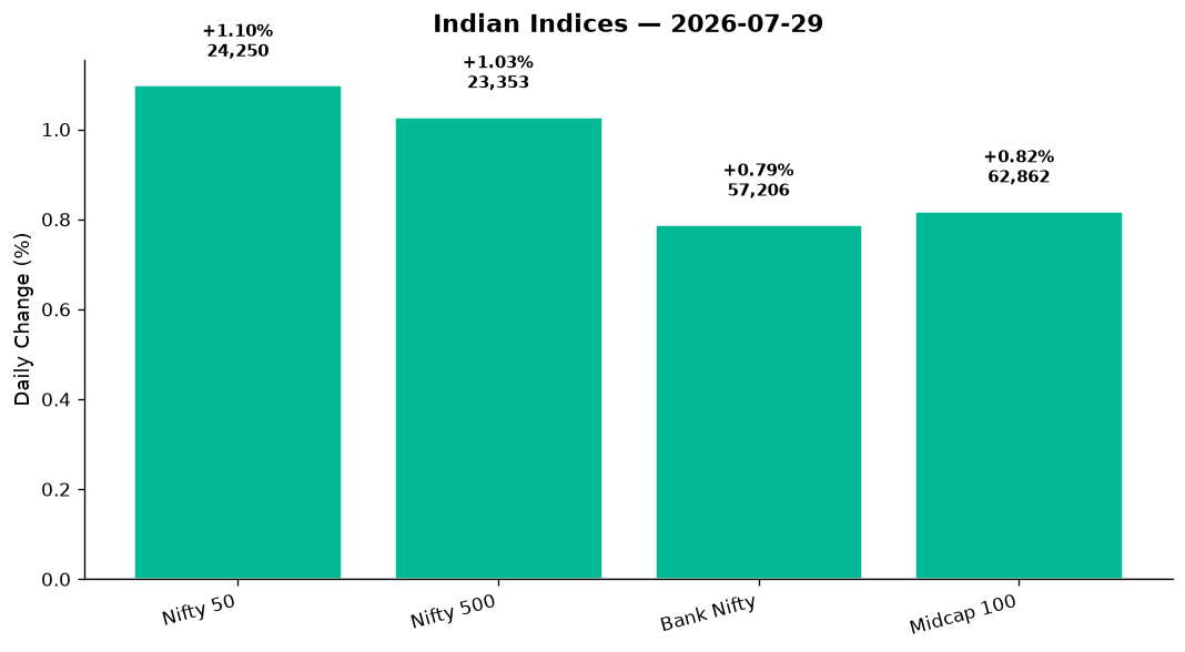 Market chart