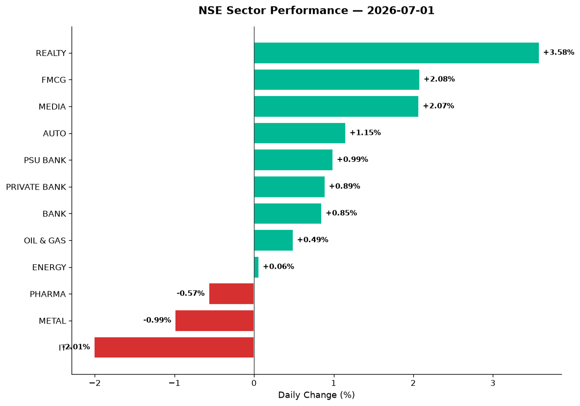Market chart
