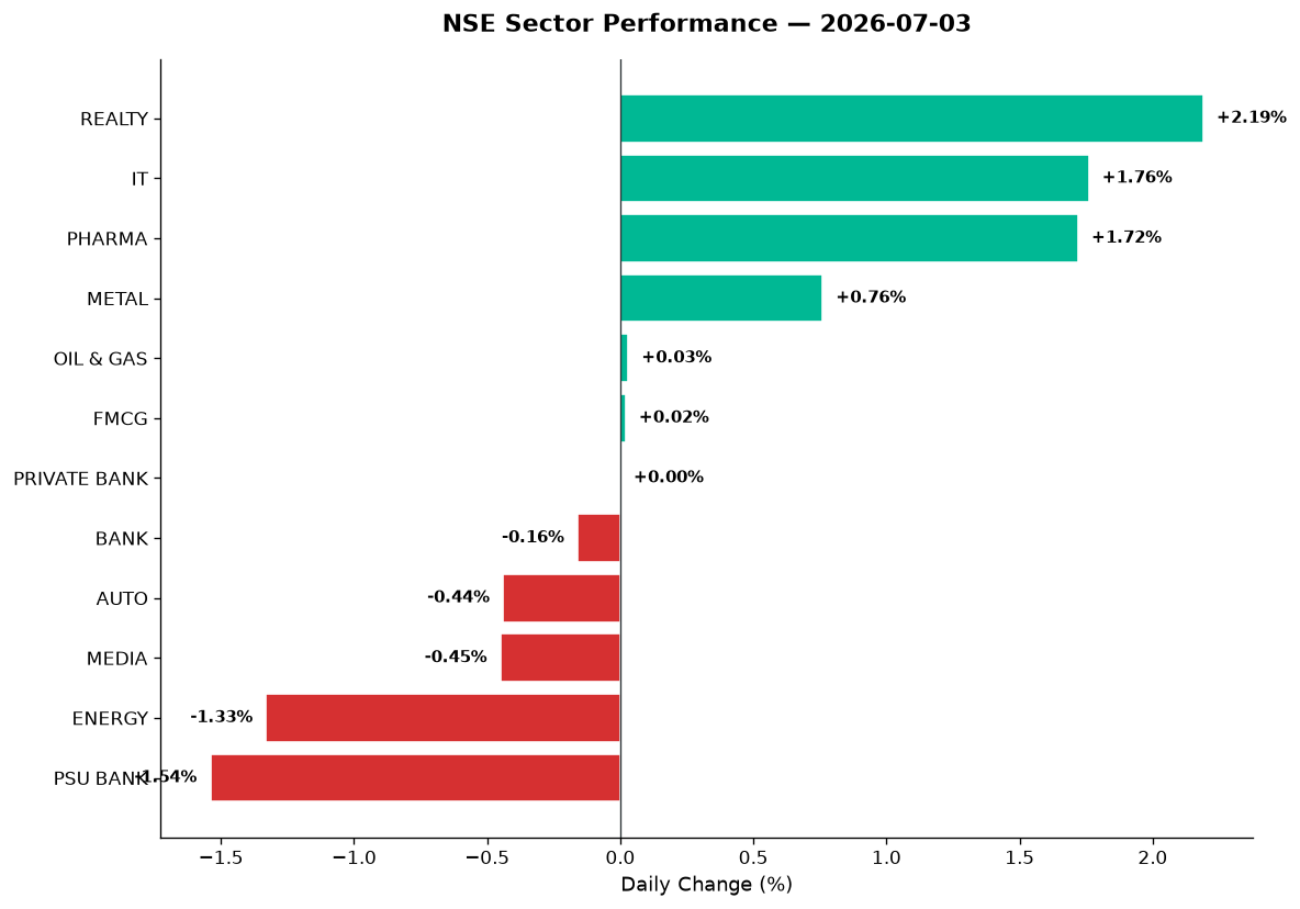 Market chart