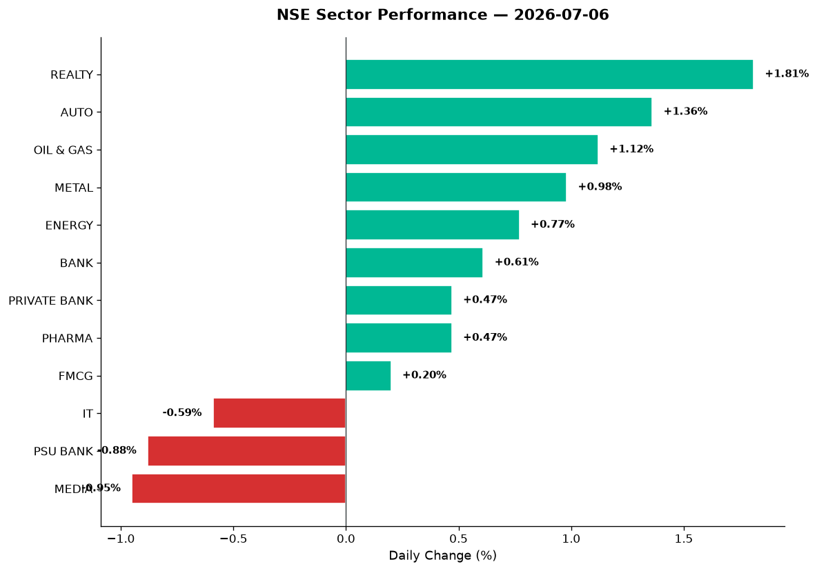 Market chart