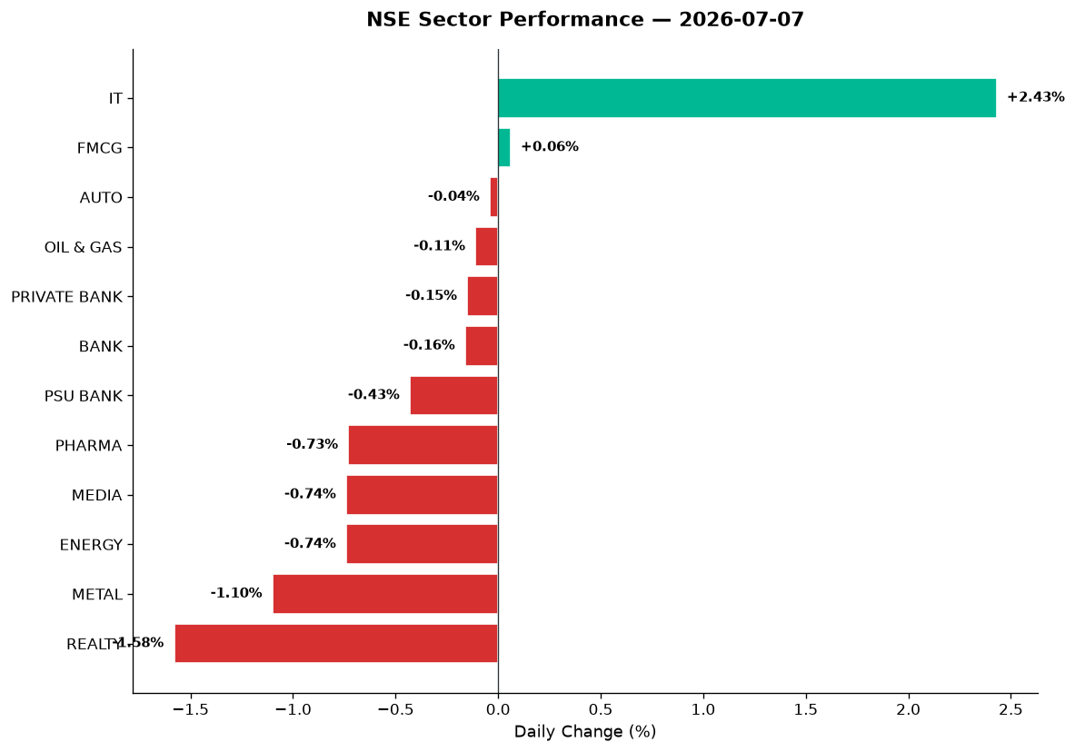 Market chart