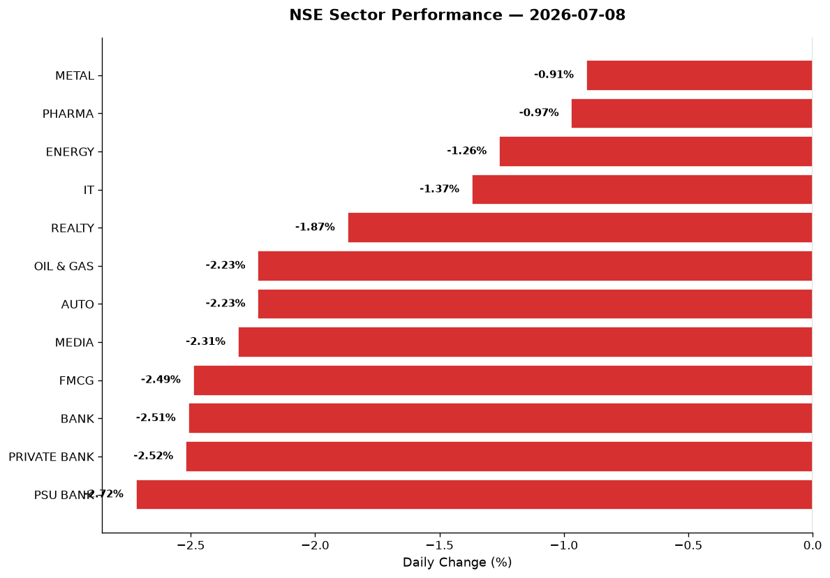 Market chart