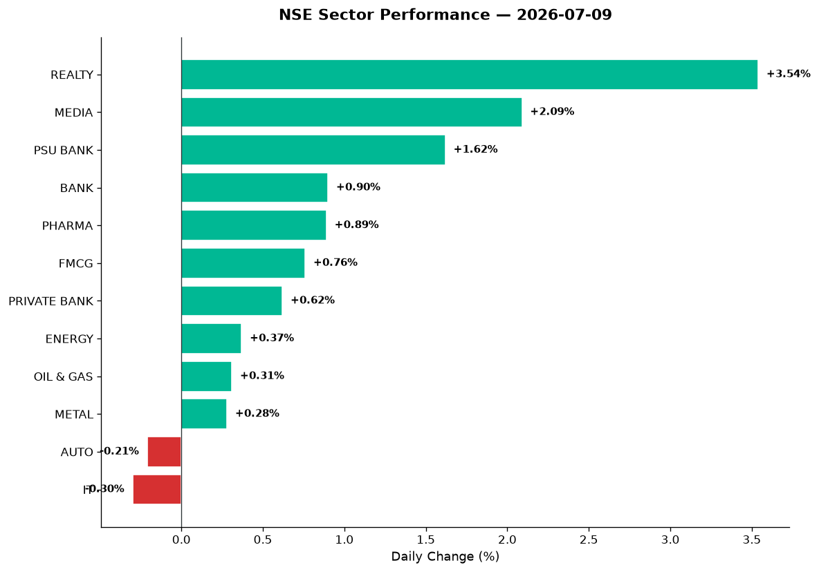 Market chart