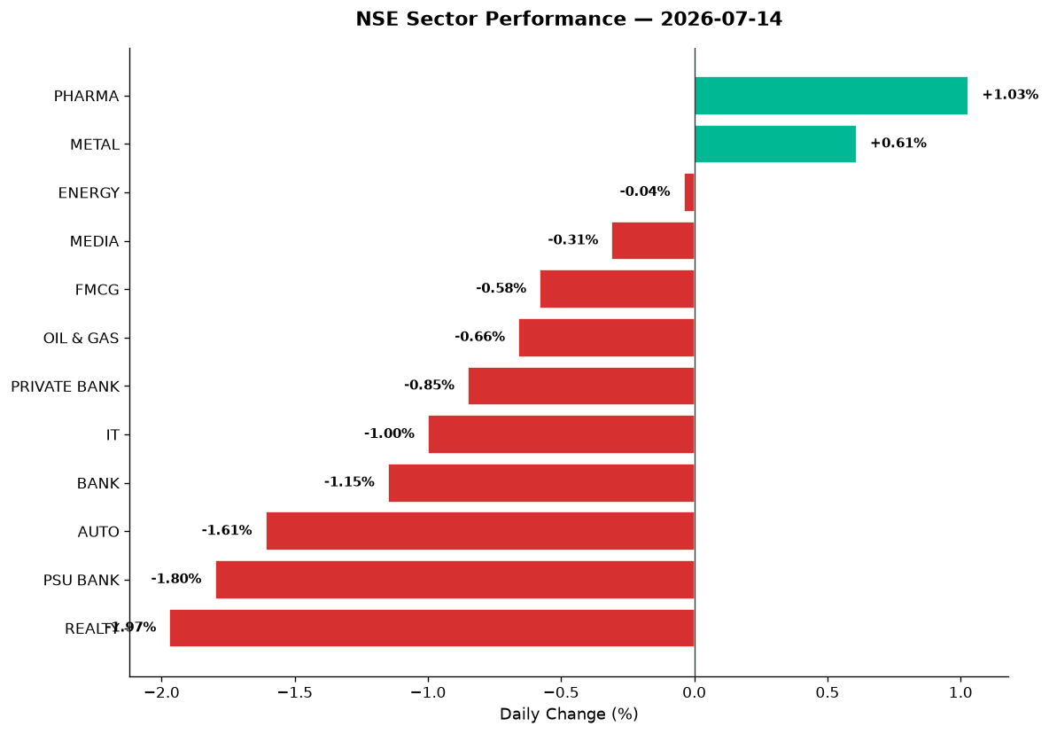 Market chart