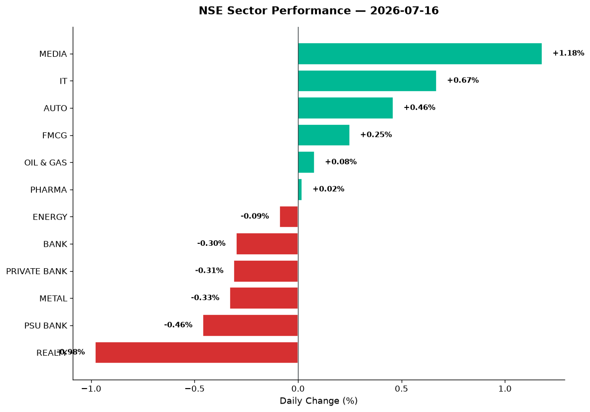 Market chart