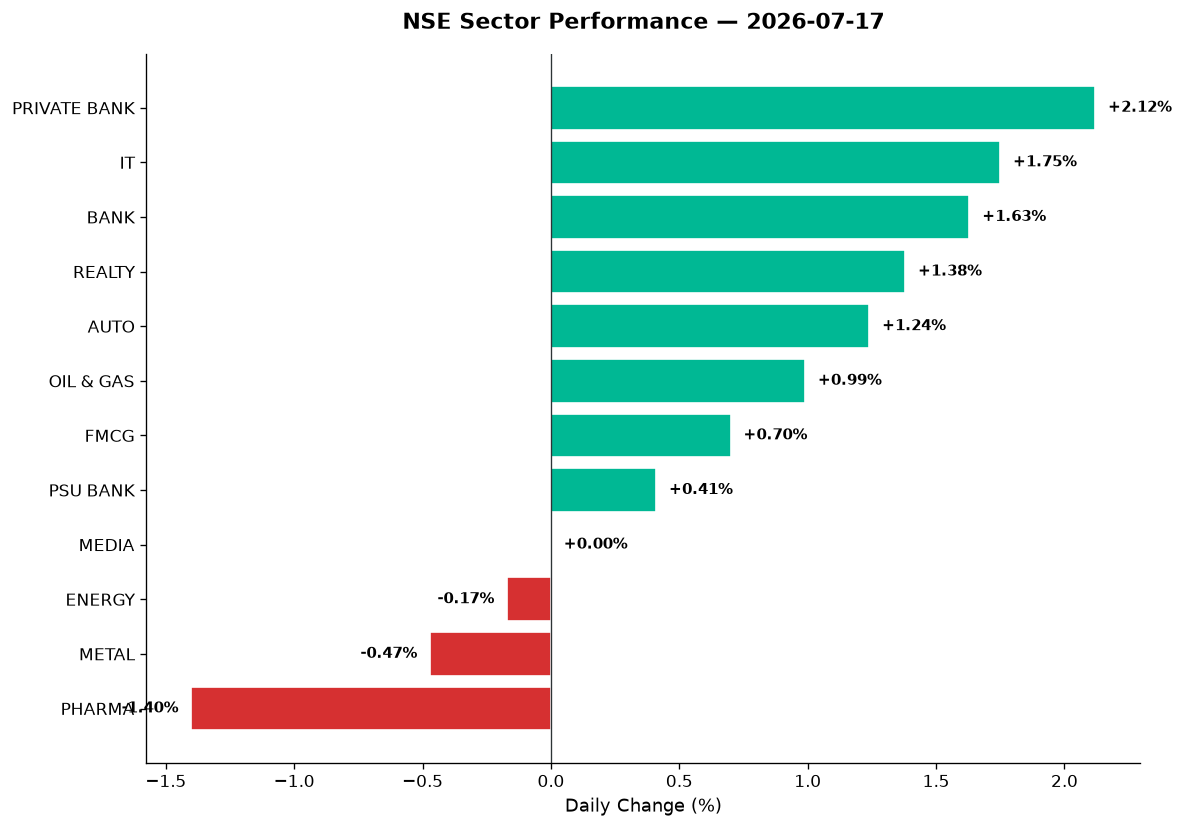 Market chart