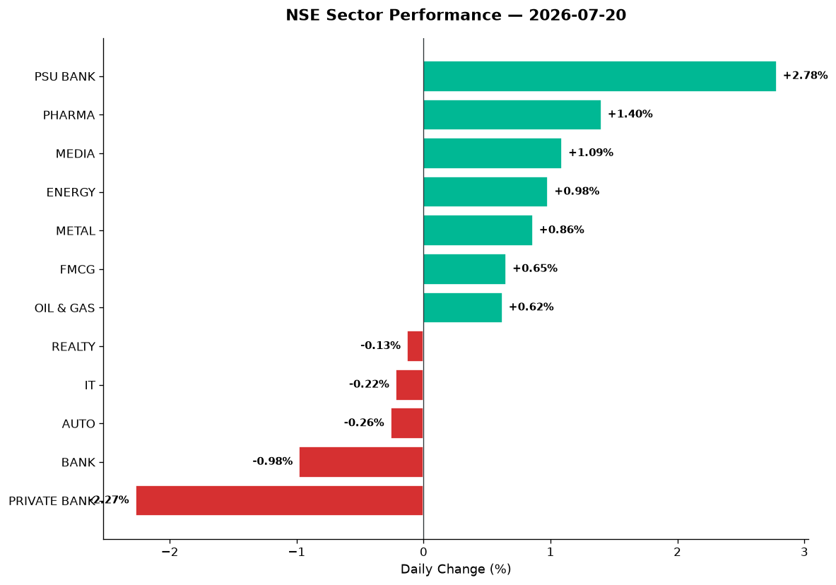 Market chart