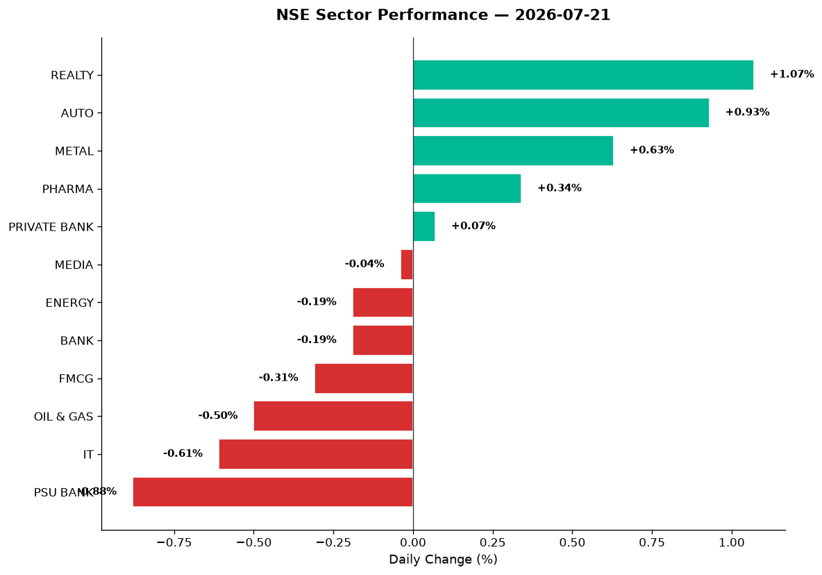 Market chart