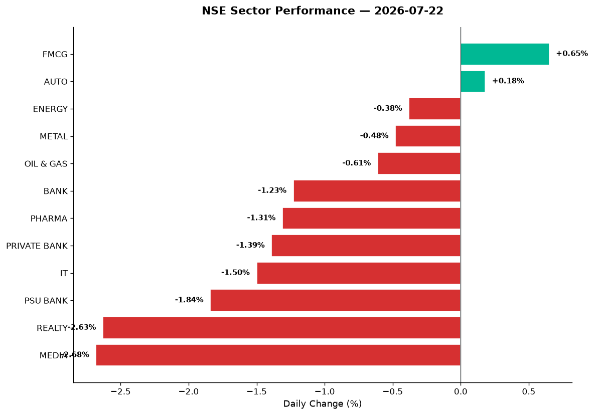 Market chart