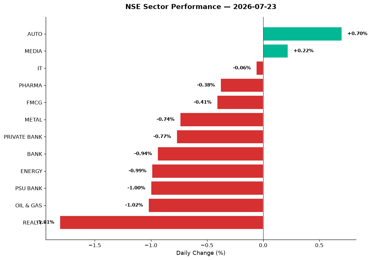 Market chart