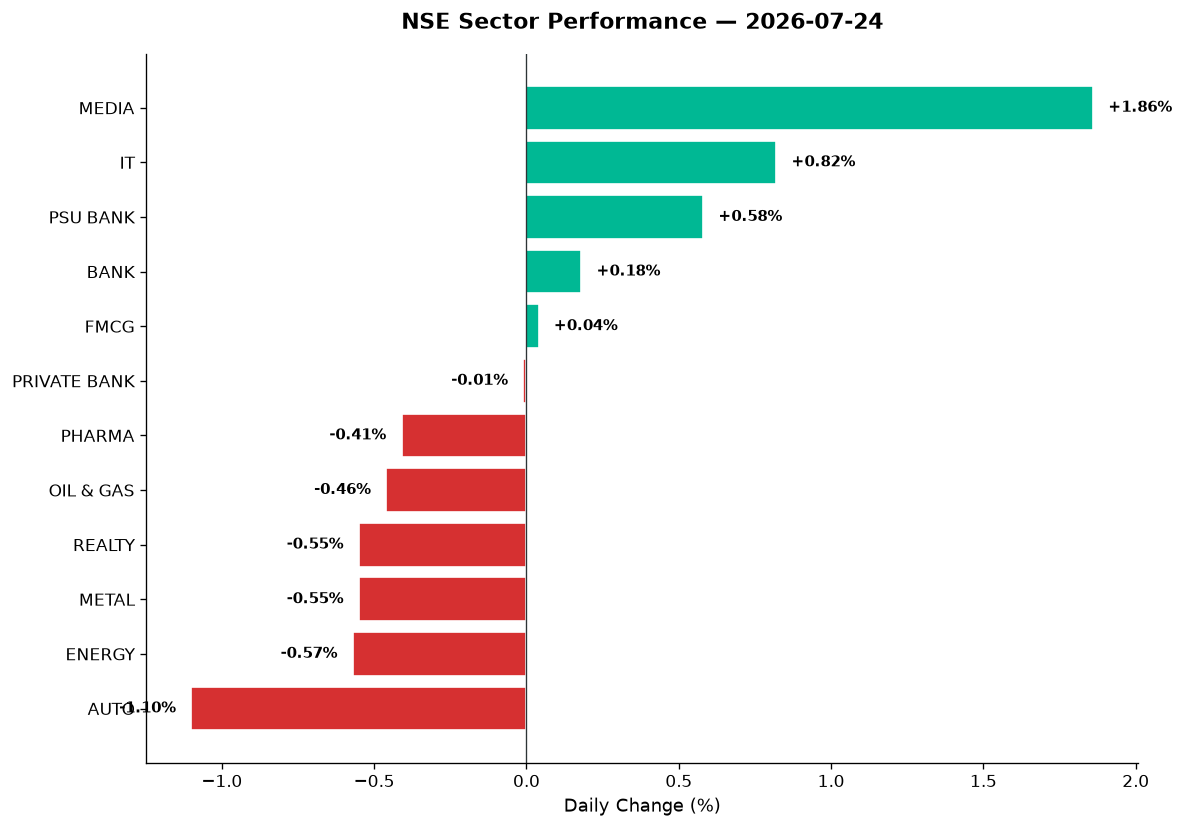 Market chart