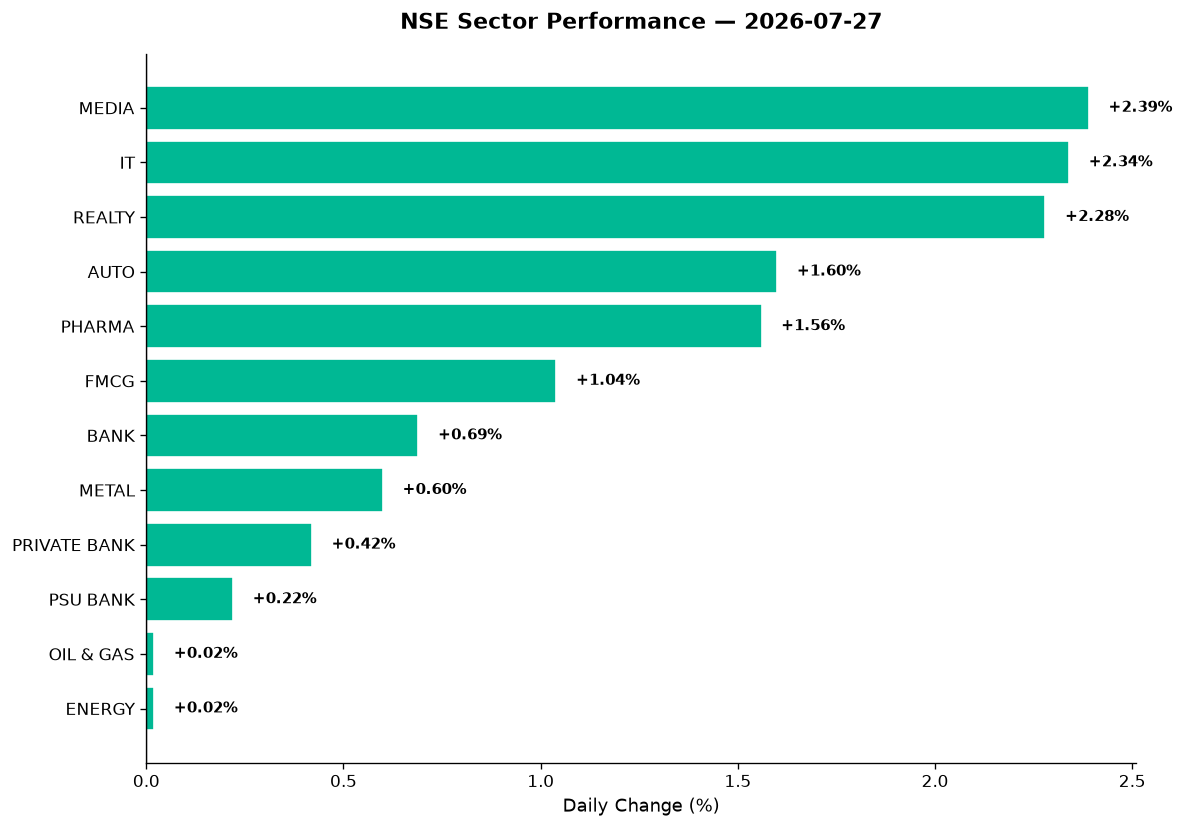 Market chart