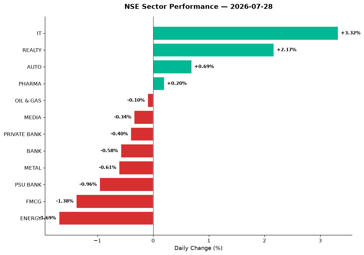 Market chart