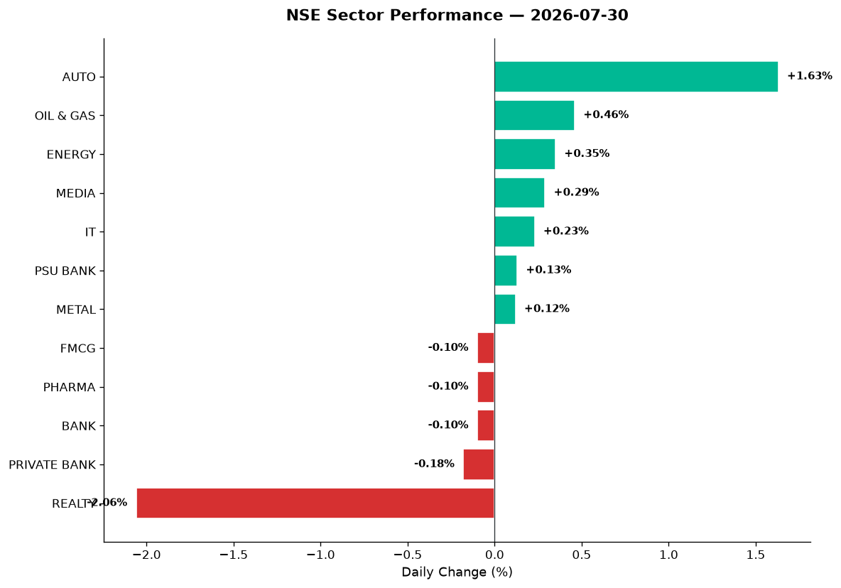 Market chart