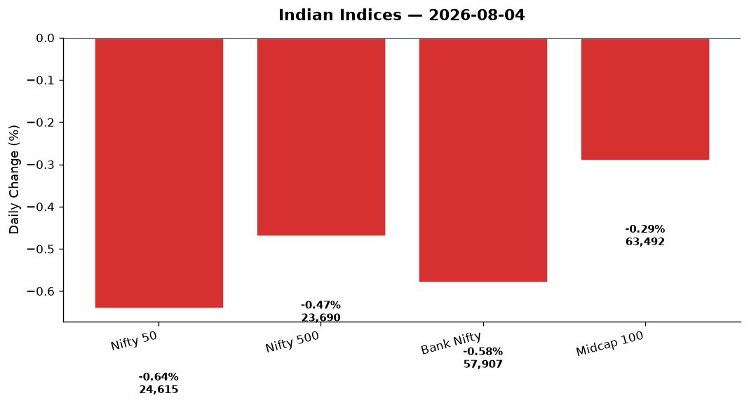 Market chart