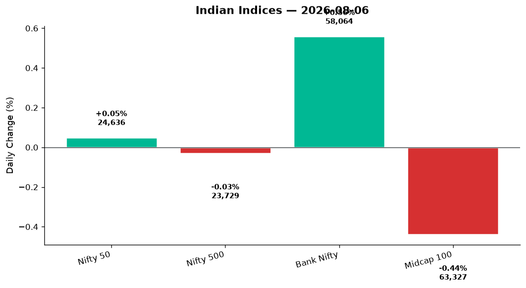 Market chart