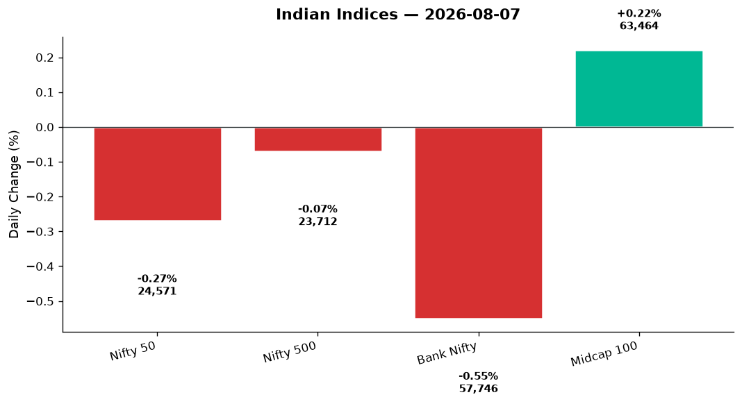 Market chart