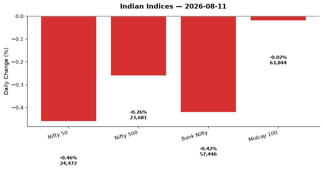 Market chart