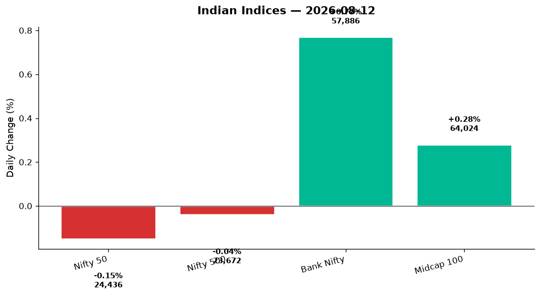 Market chart