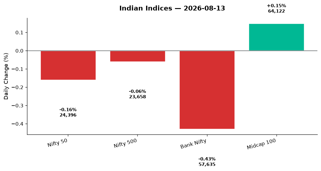 Market chart