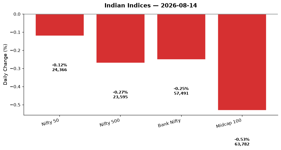 Market chart