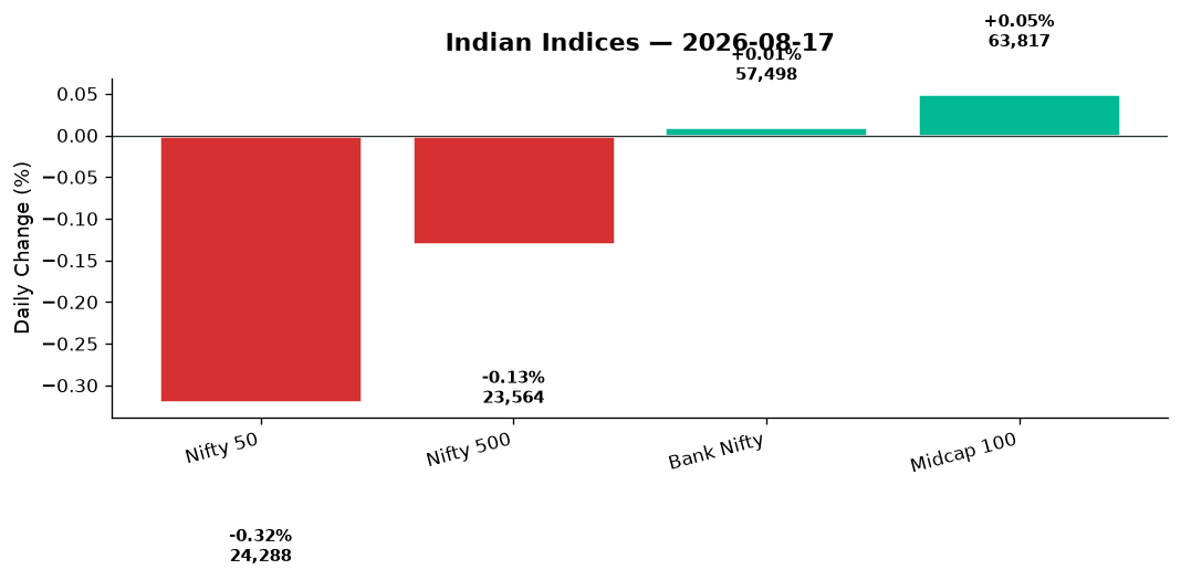 Market chart