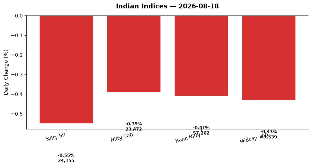 Market chart