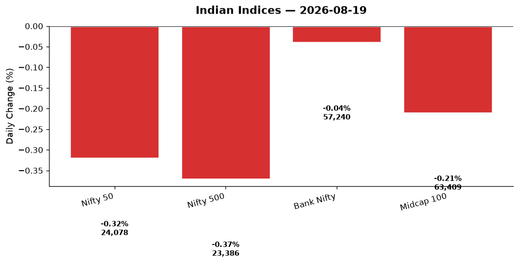 Market chart