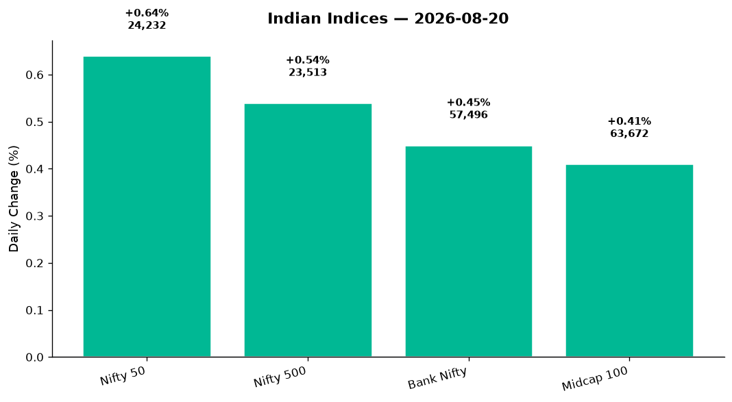 Market chart
