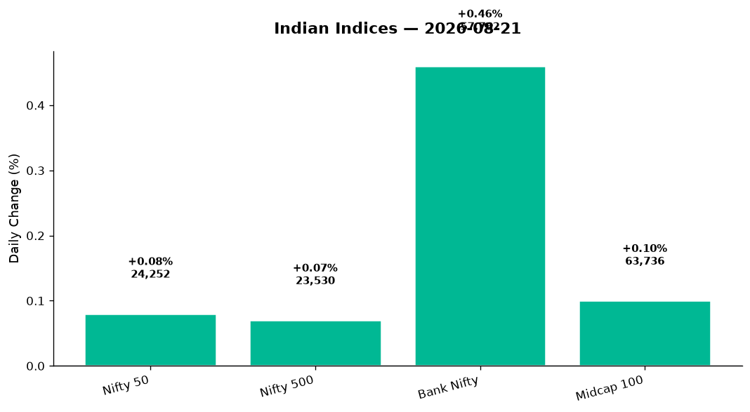 Market chart