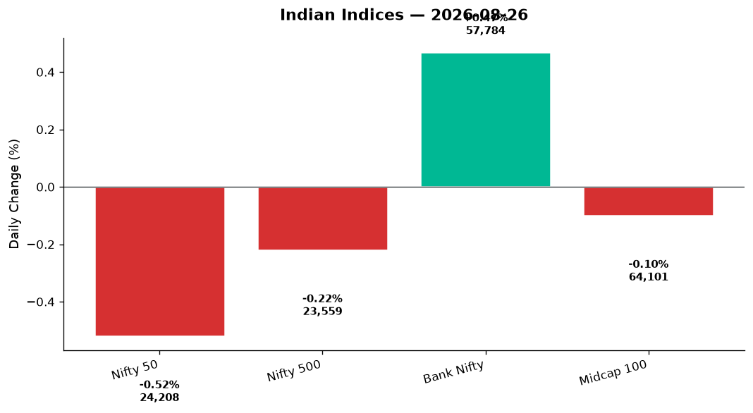 Market chart
