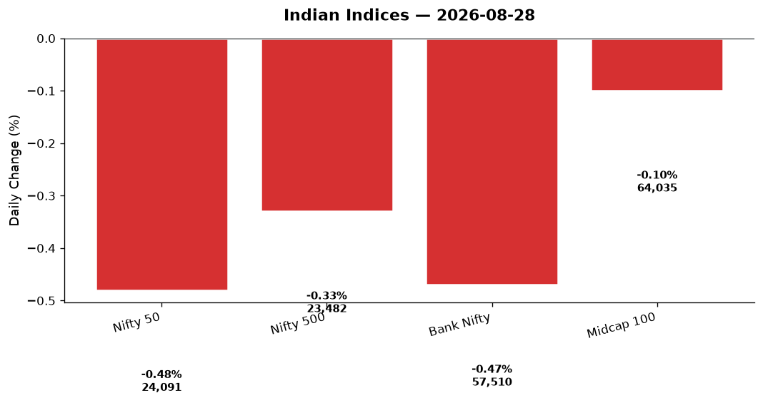 Market chart