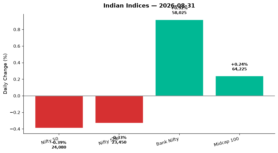 Market chart