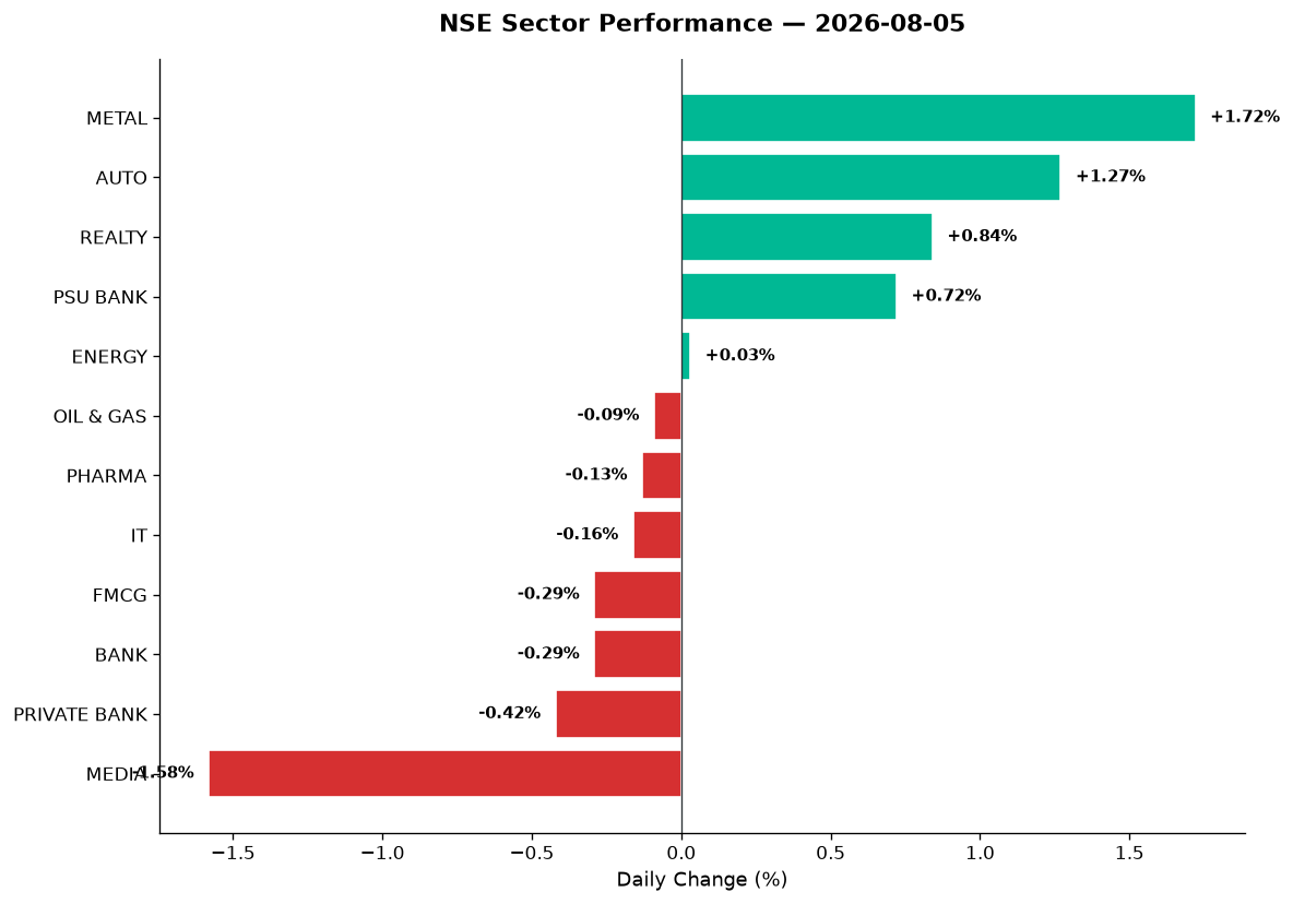 Market chart