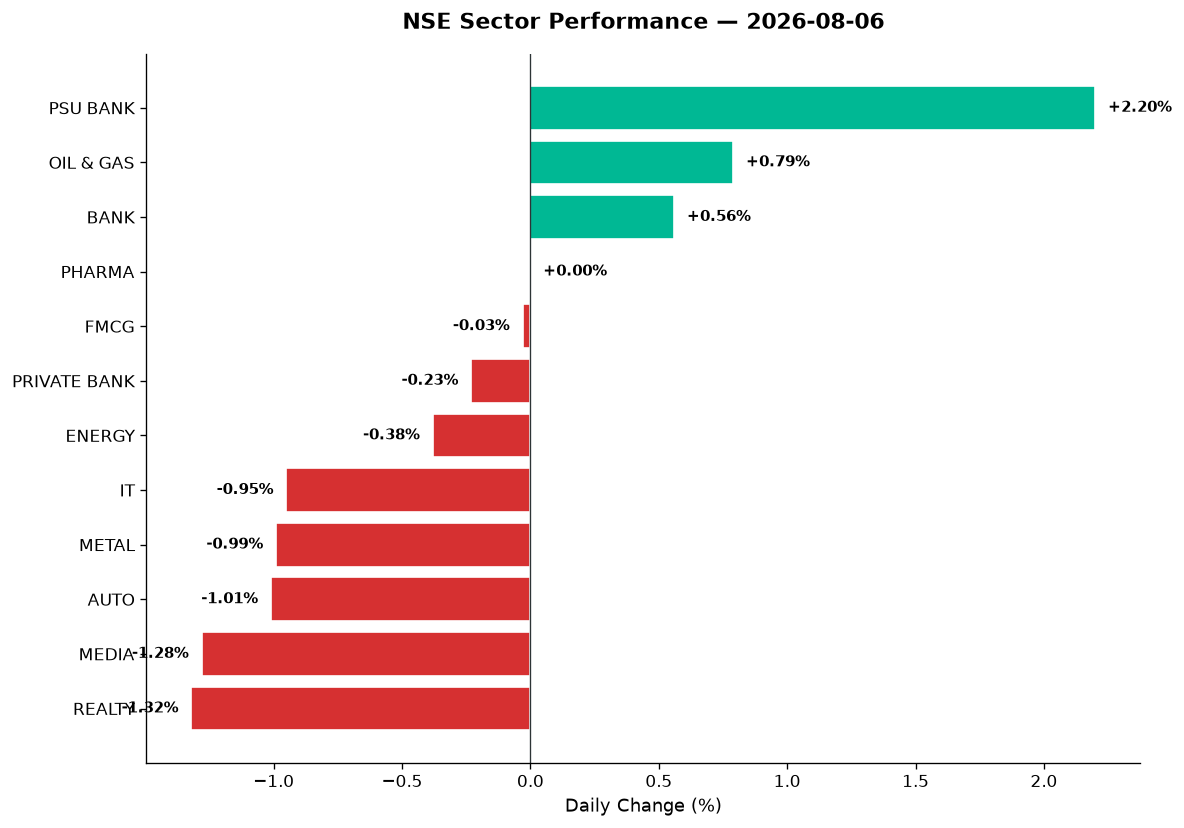 Market chart