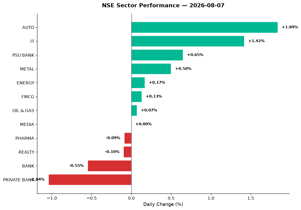 Market chart