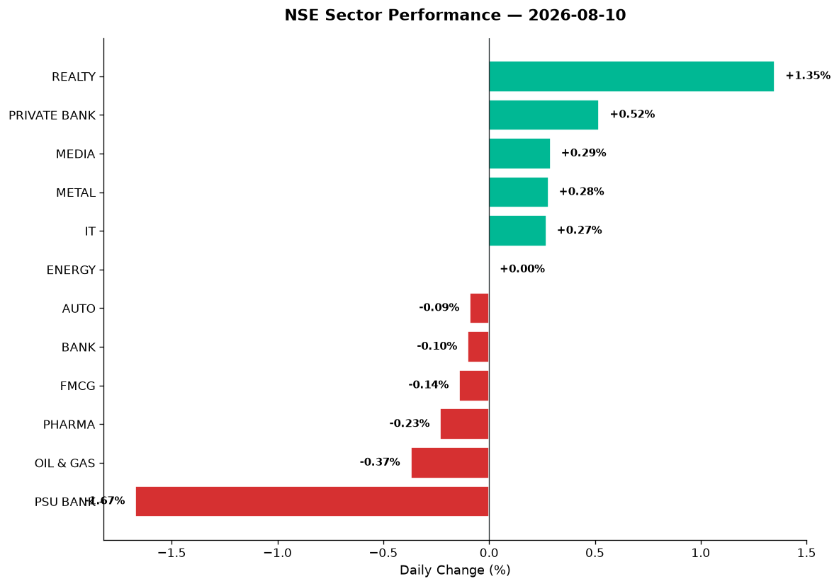 Market chart