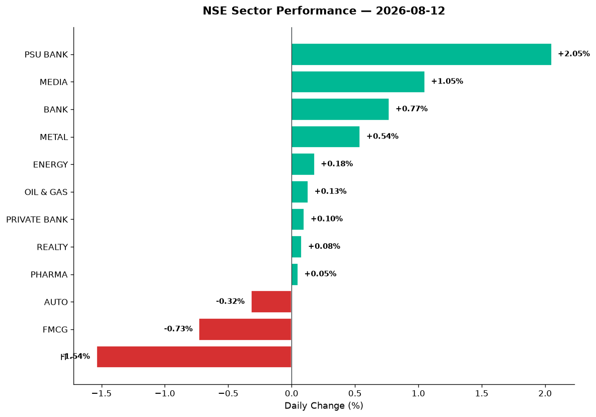 Market chart