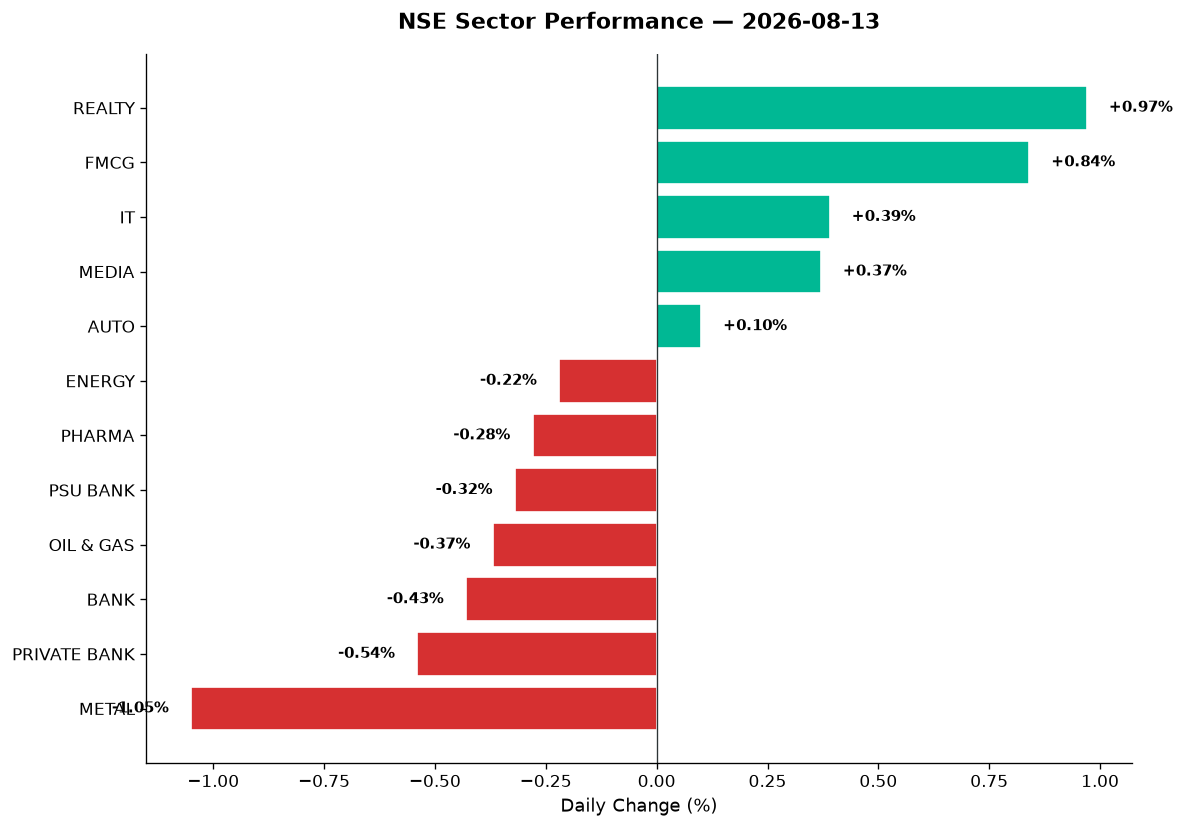 Market chart