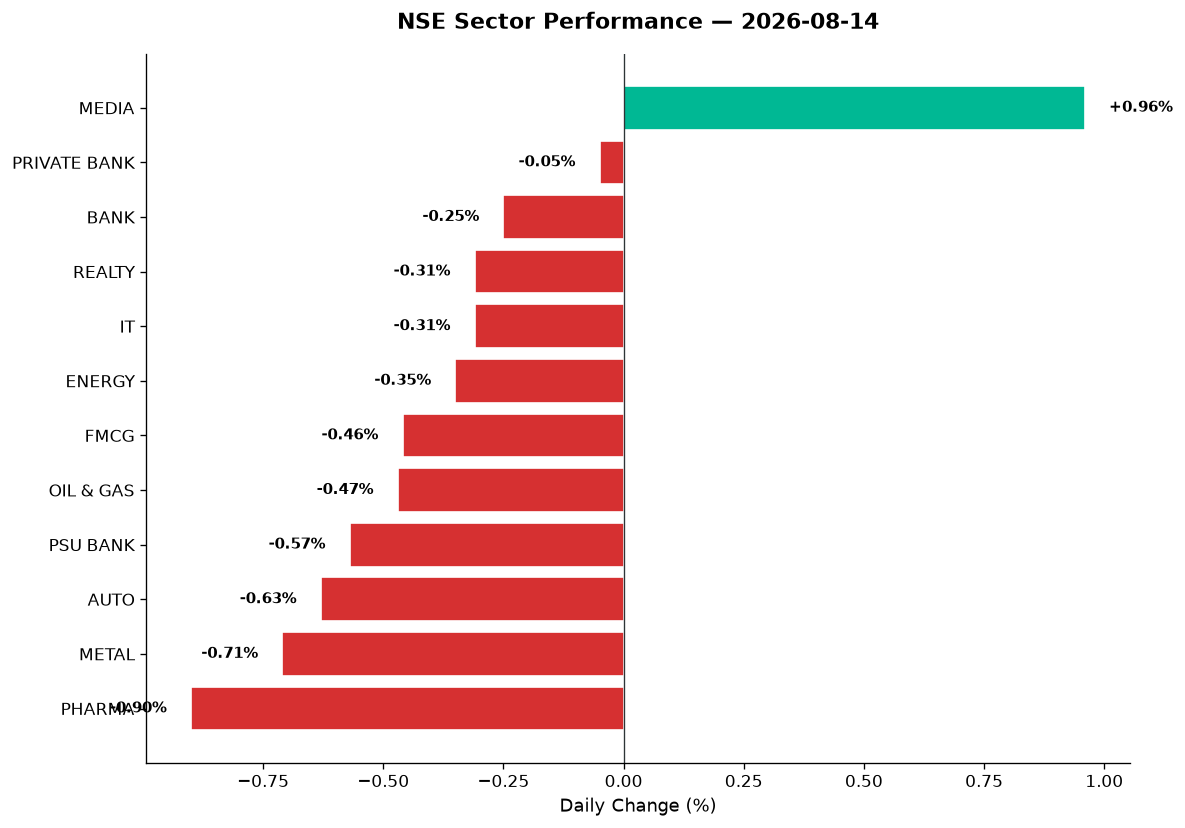 Market chart