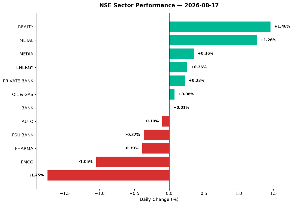 Market chart