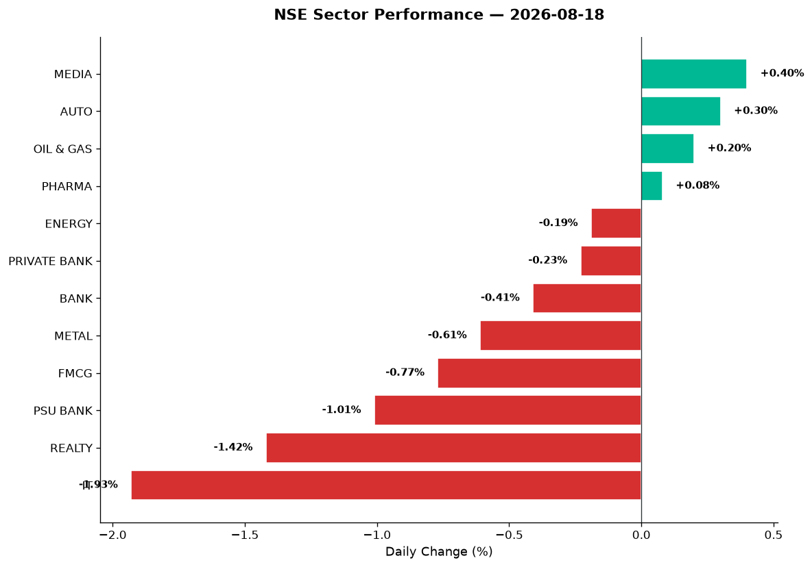Market chart