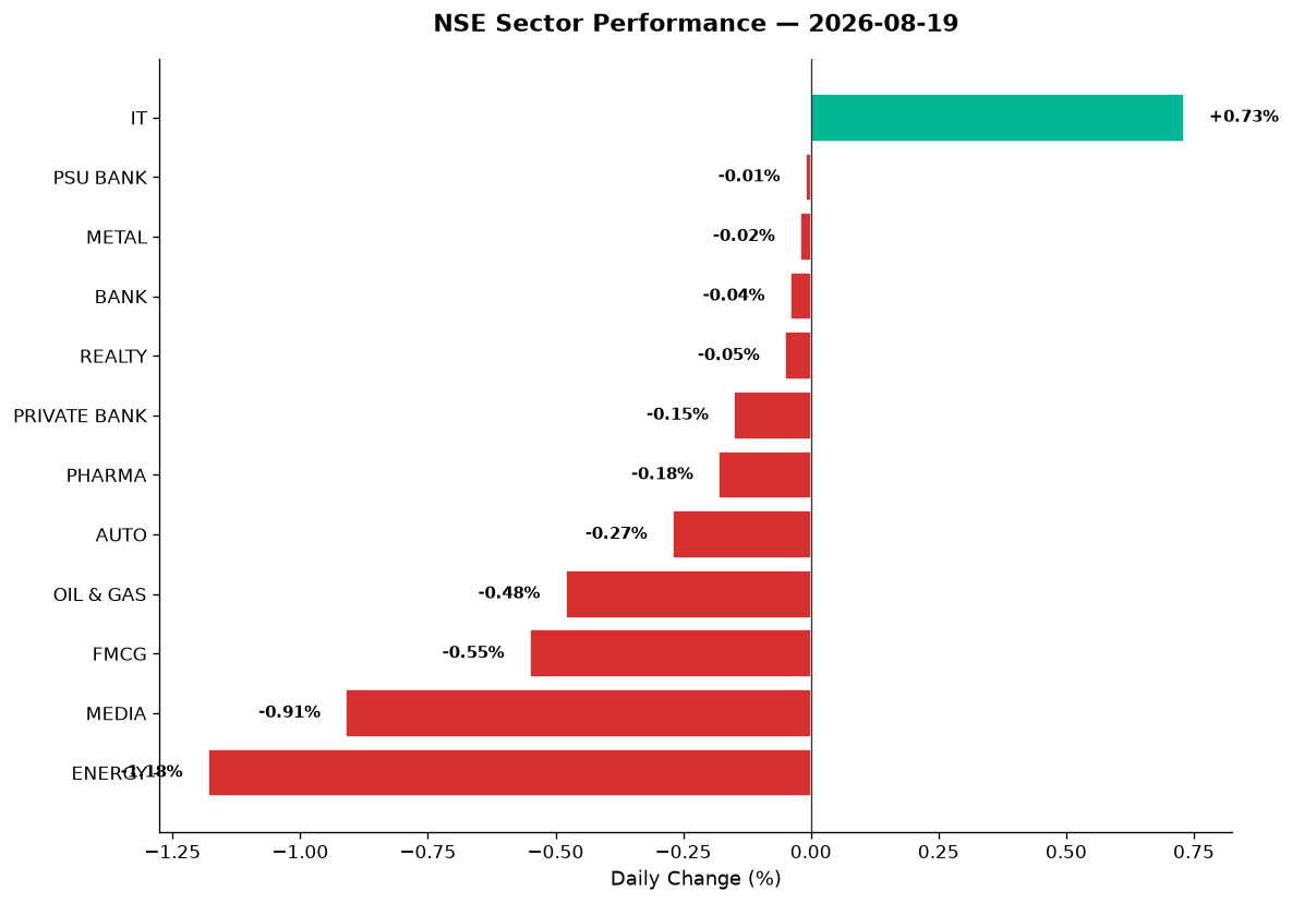 Market chart