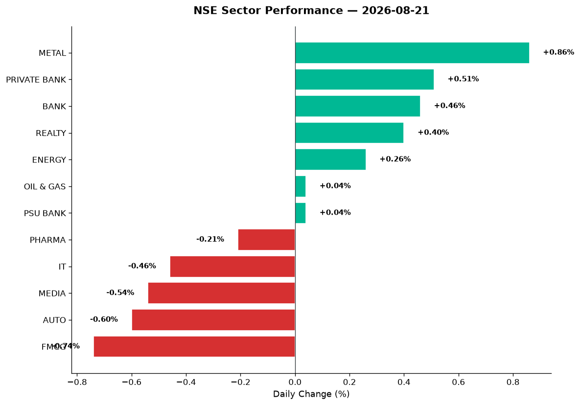 Market chart