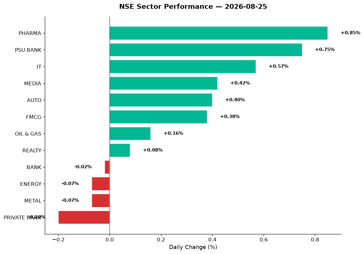Market chart