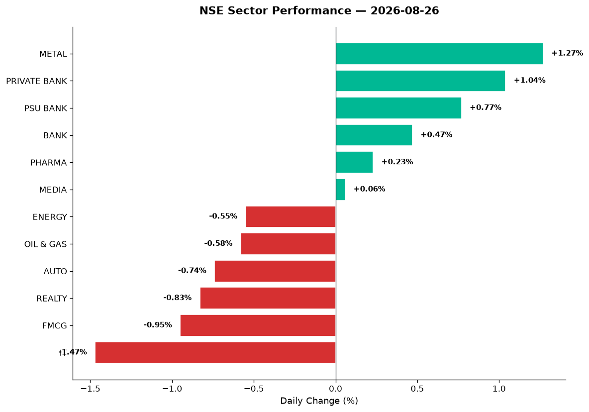 Market chart