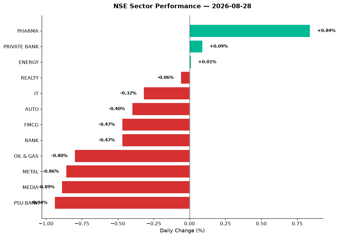 Market chart